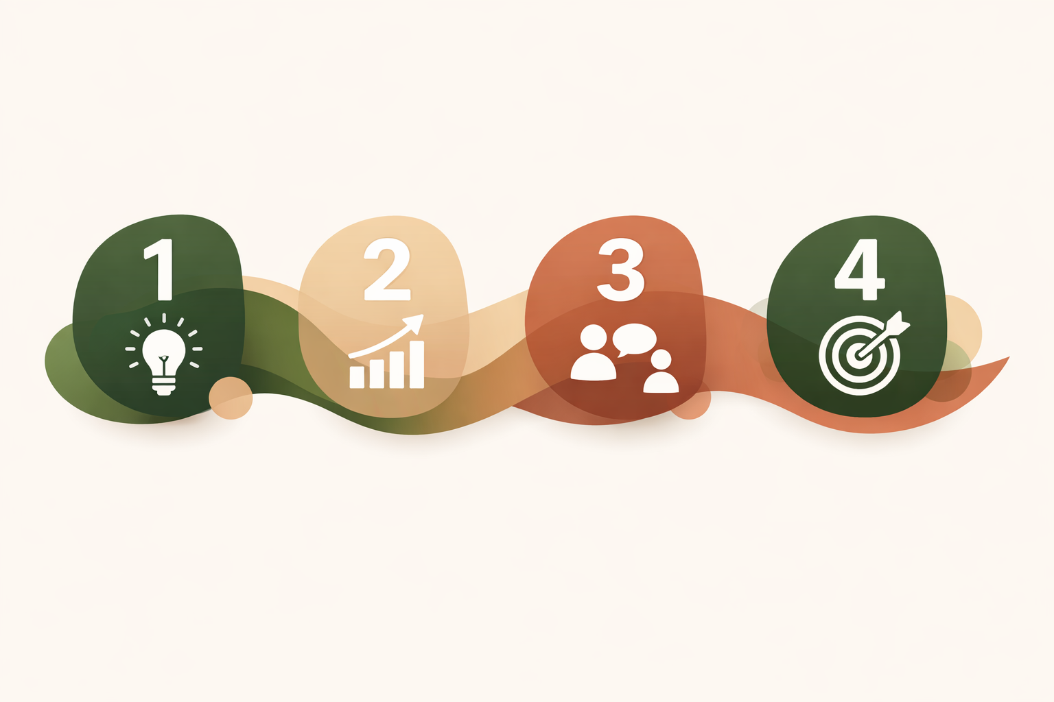 Processo em 4 etapas